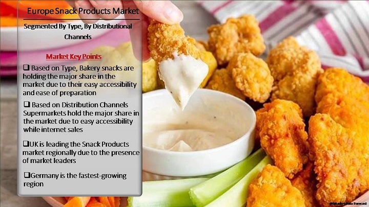 Europe Snack Products Market Size